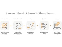Disaster Recovery Plan (DRP)